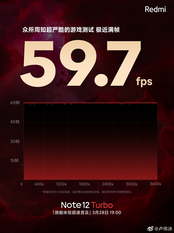 娛樂城：首發第二代驍龍7+！Redmi Note 12 Turbo征服《原神》：接近滿幀