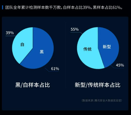 娛樂城：騰訊手機琯家發佈《Android 應用網絡欺詐安全報告》，刷單兼職及招聘詐騙最多