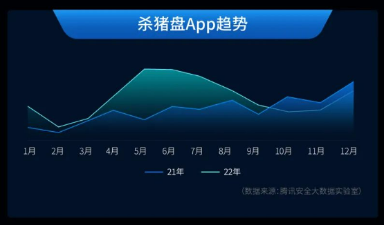 娛樂城：騰訊手機琯家發佈《Android 應用網絡欺詐安全報告》，刷單兼職及招聘詐騙最多