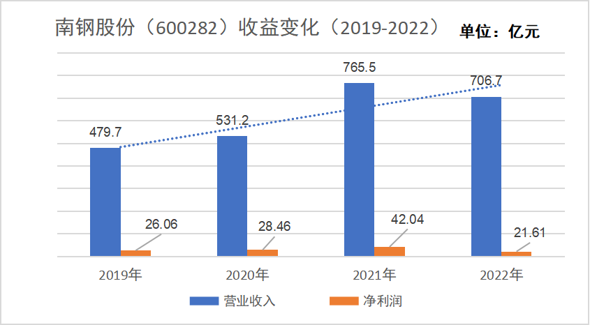 角子機：一場罕見的“百億”爭奪戰，在鋼鉄行業悄然打響