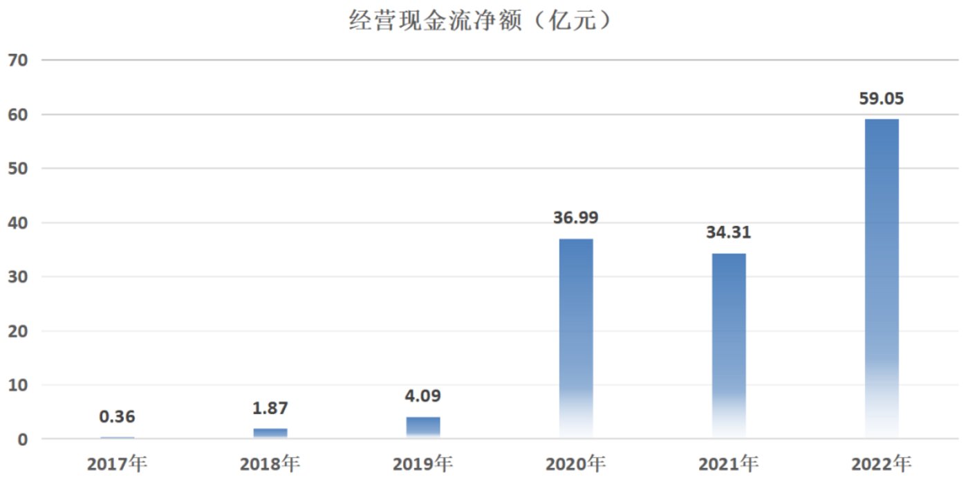 投注：京東健康的價值與風險，看明白的人還不多