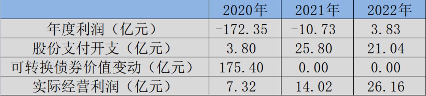 投注：京東健康的價值與風險，看明白的人還不多