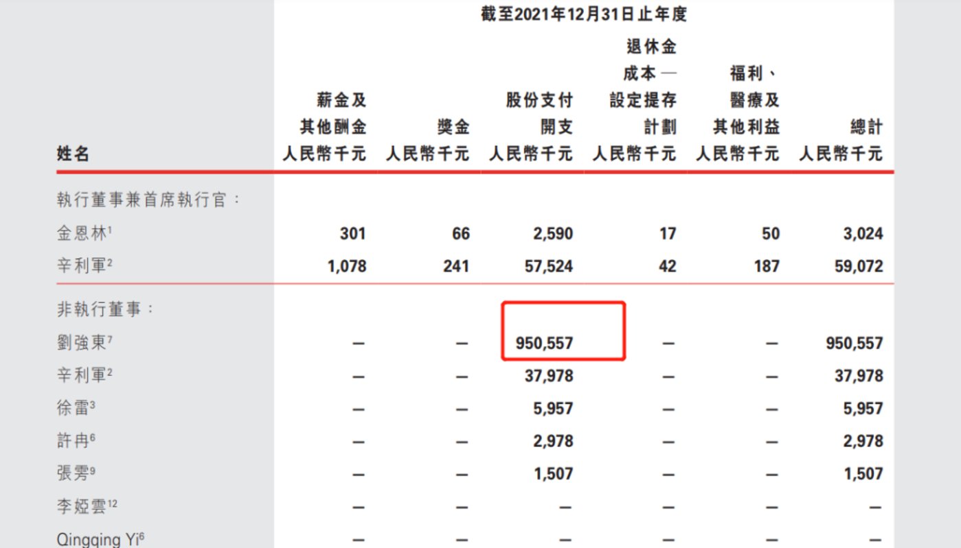 投注：京東健康的價值與風險，看明白的人還不多