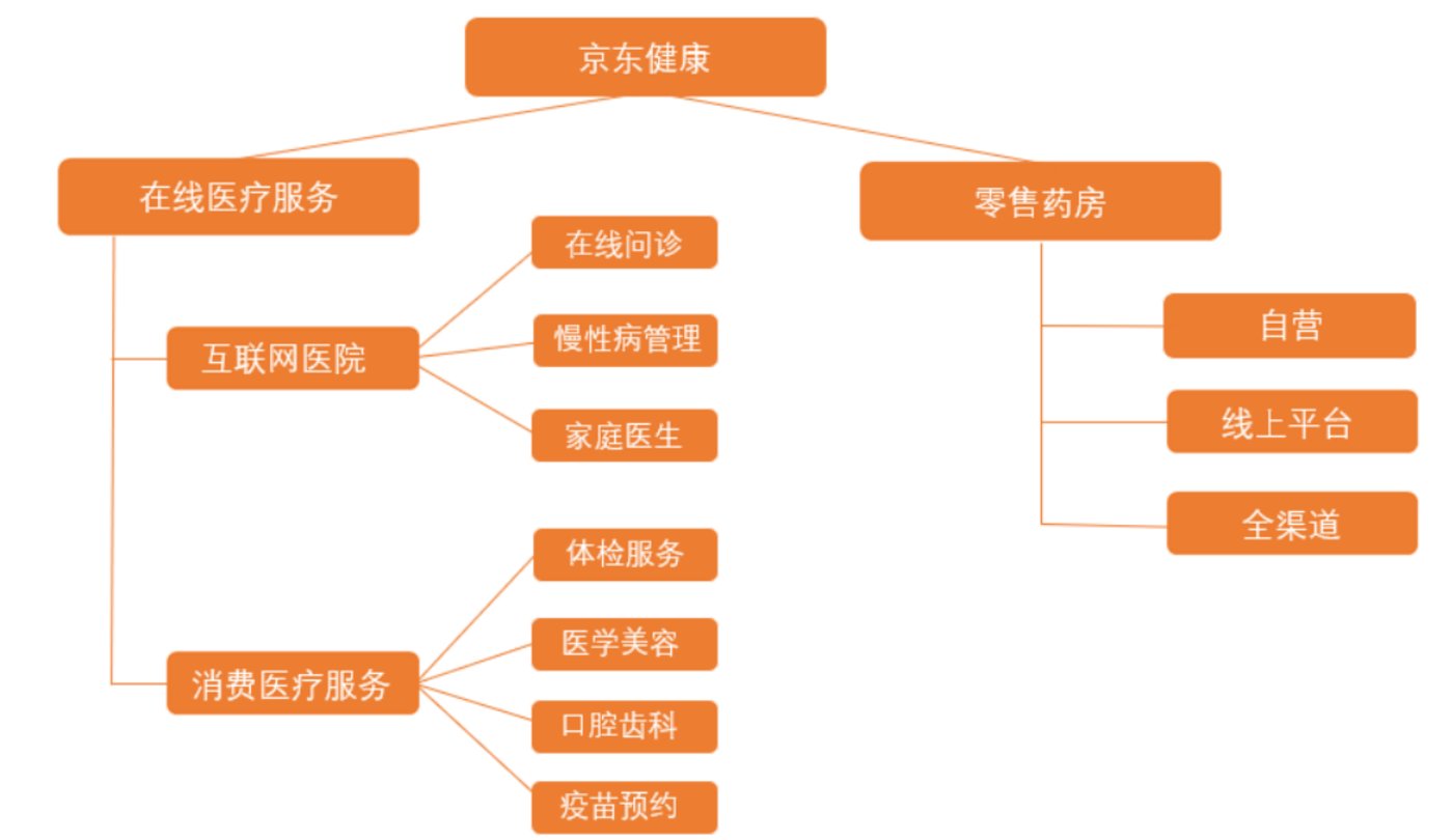 投注：京東健康的價值與風險，看明白的人還不多