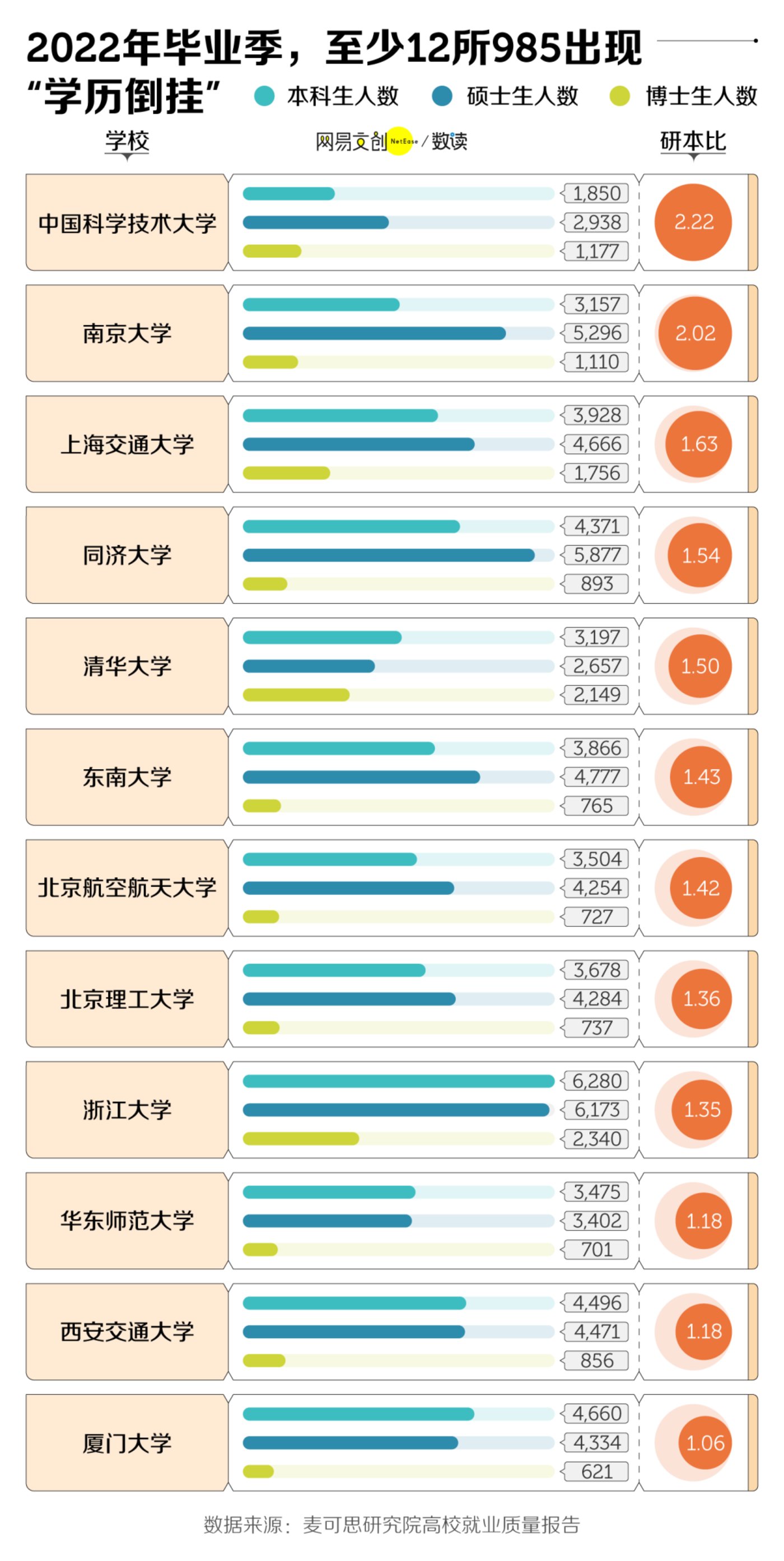 賭波：研究生比本科生還多，我的學歷成一張廢紙了嗎
