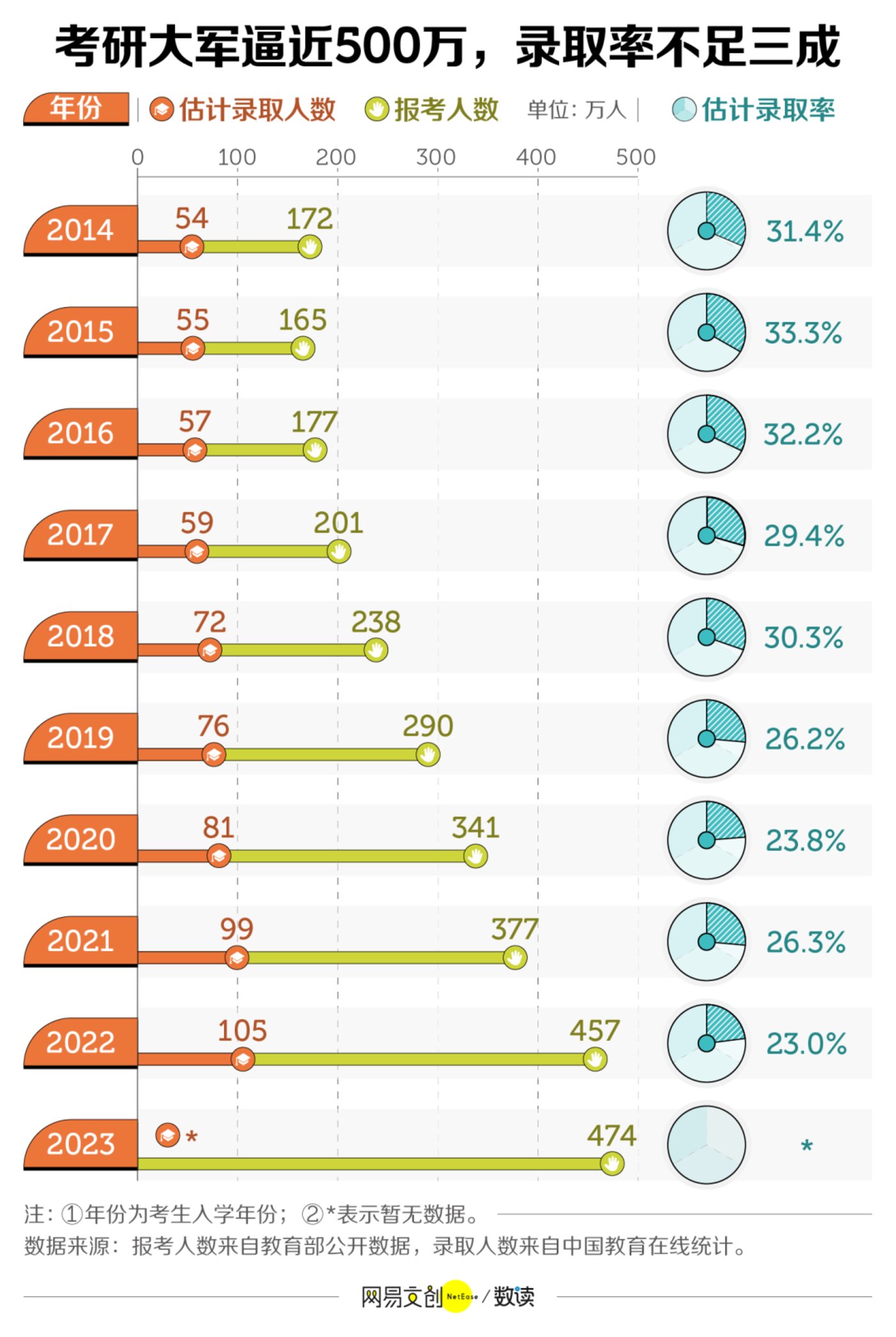 賭波：研究生比本科生還多，我的學歷成一張廢紙了嗎