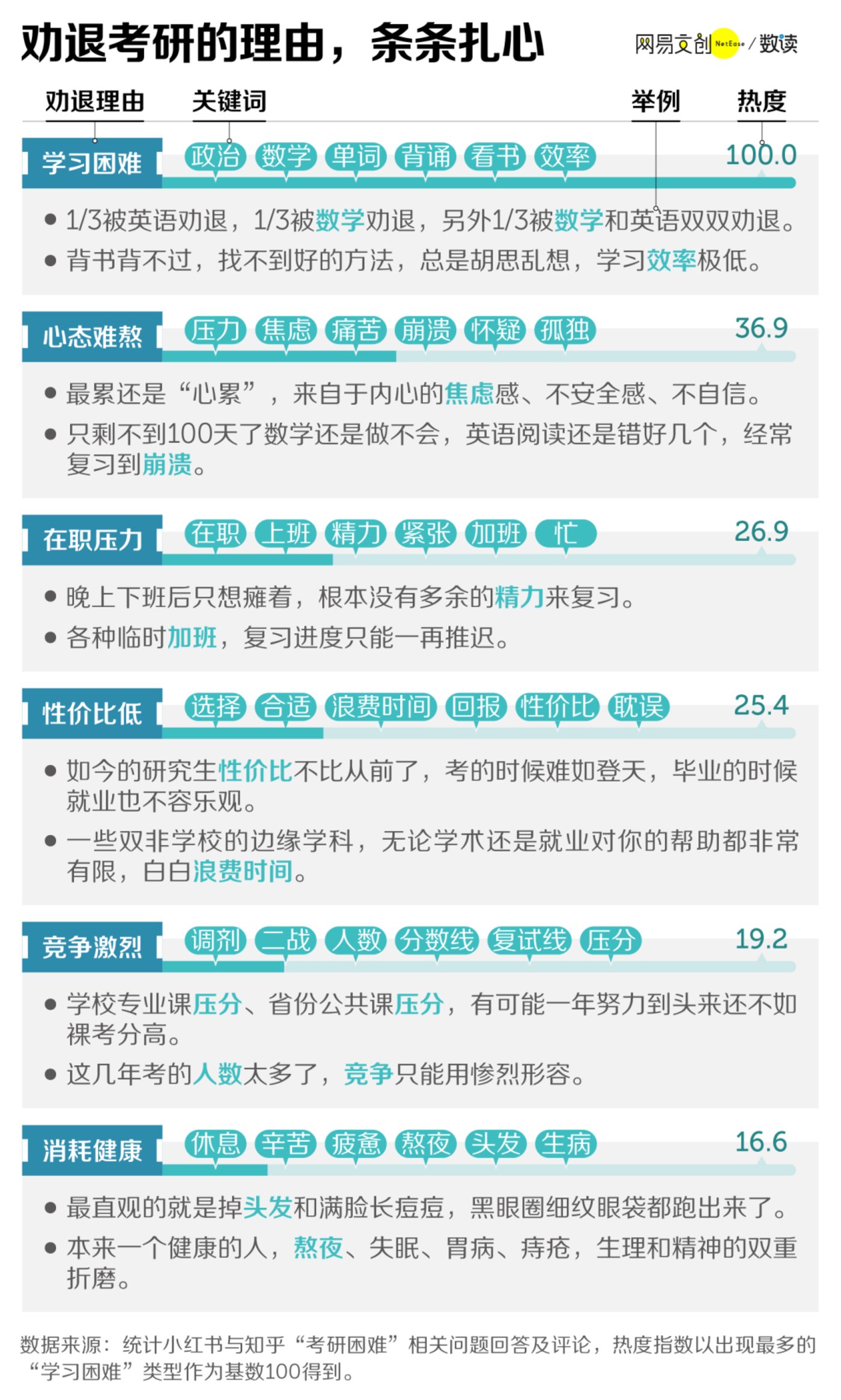 賭波：研究生比本科生還多，我的學歷成一張廢紙了嗎