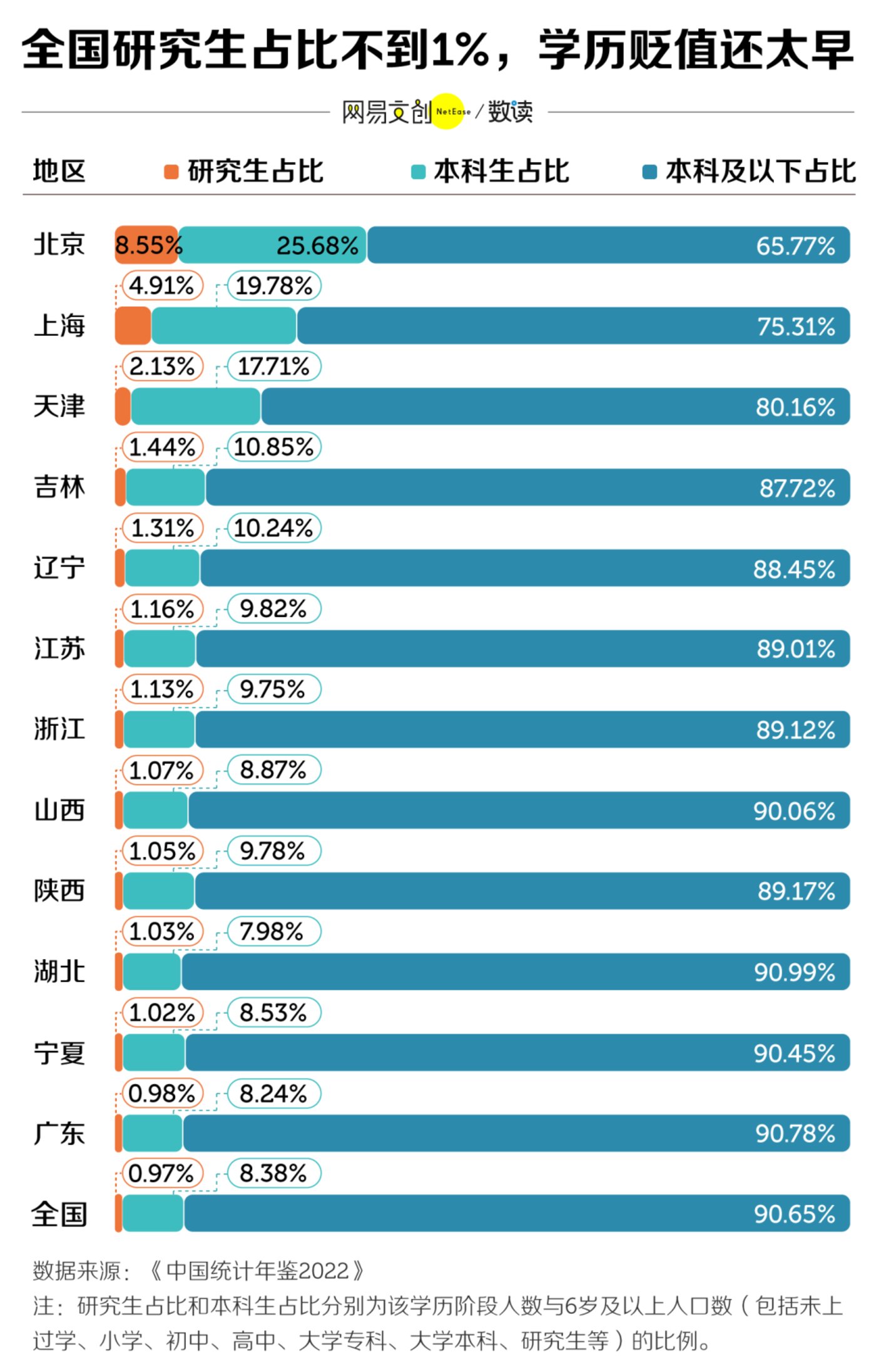 賭波：研究生比本科生還多，我的學歷成一張廢紙了嗎
