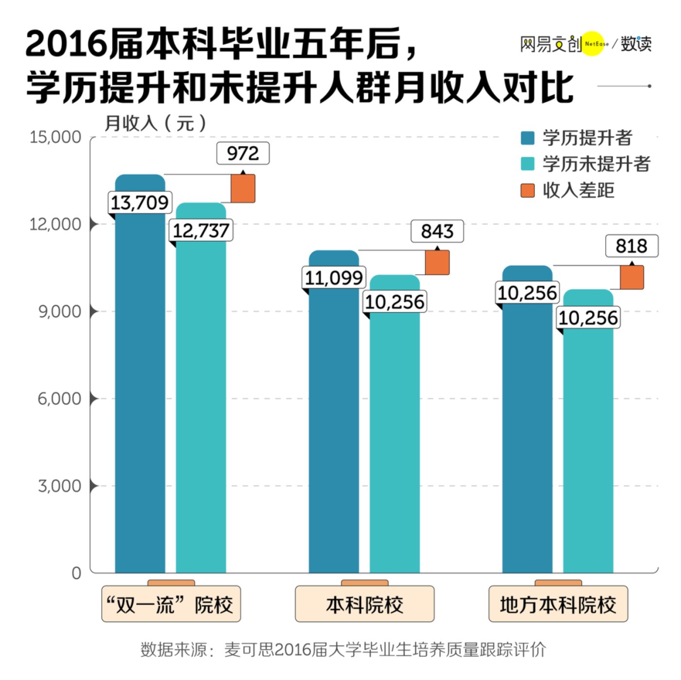 賭波：研究生比本科生還多，我的學歷成一張廢紙了嗎