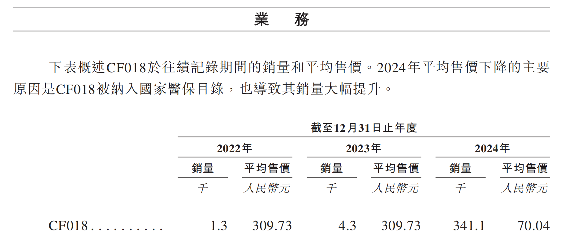 賭馬：大單品依賴症難消，銷售費用率近4成的長風葯業遞表港交所