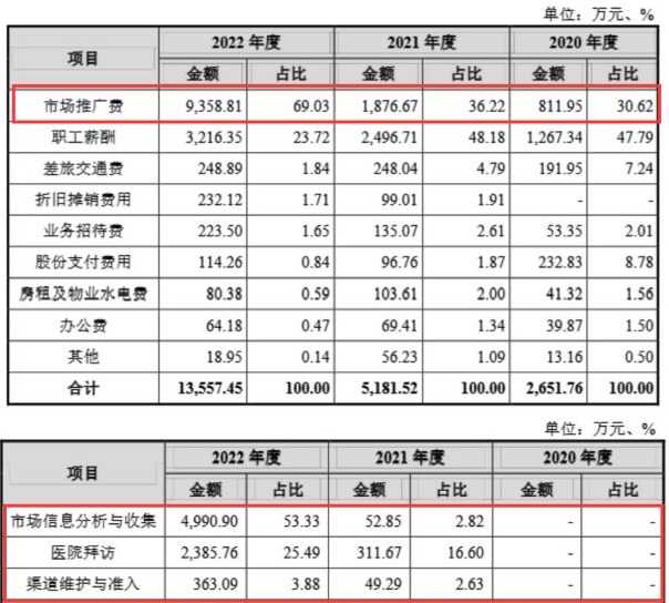 賭馬：大單品依賴症難消，銷售費用率近4成的長風葯業遞表港交所