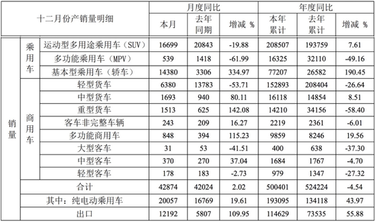 年度产销微跌背后，利润仍靠补助支撑？江淮汽车未来路怎么走？