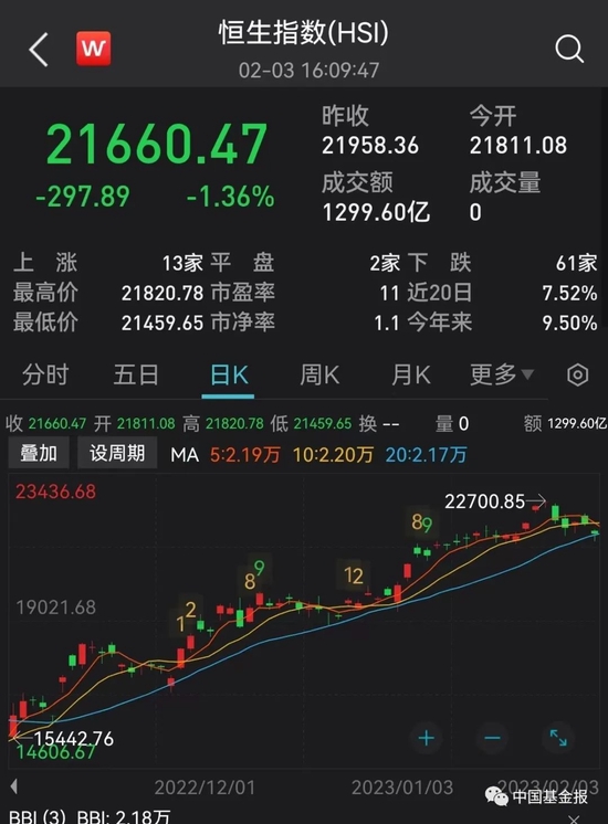 今天，重磅消息刷屏！AI龙头近3月暴涨137%！《狂飙》剧组严正声明：不实！纯属造谣！