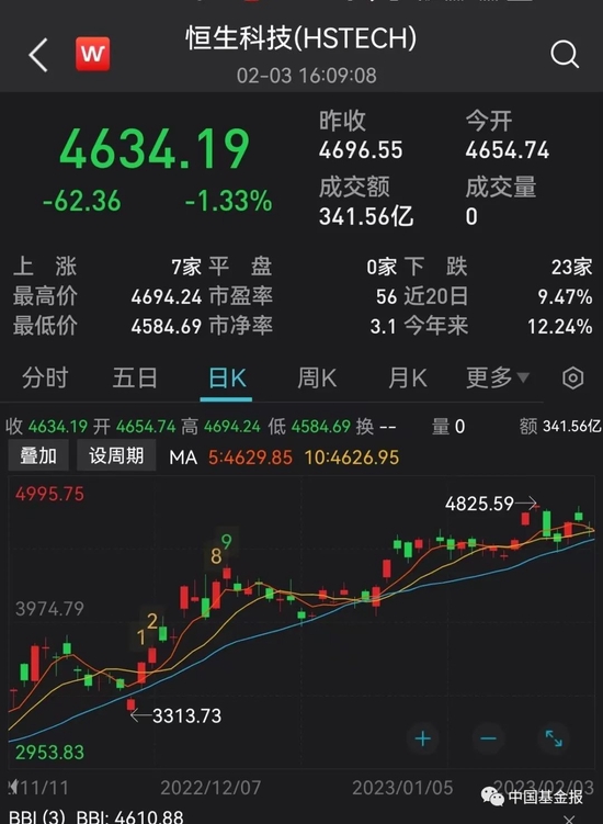 今天，重磅消息刷屏！AI龙头近3月暴涨137%！《狂飙》剧组严正声明：不实！纯属造谣！