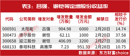 “超级牛散”陈发树、刘益谦等出手！凭这一只重仓股暴赚4亿，最新锁定以下“新目标”……