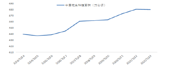 广发期货异动点评：获利回吐压力 花生期货高位下挫