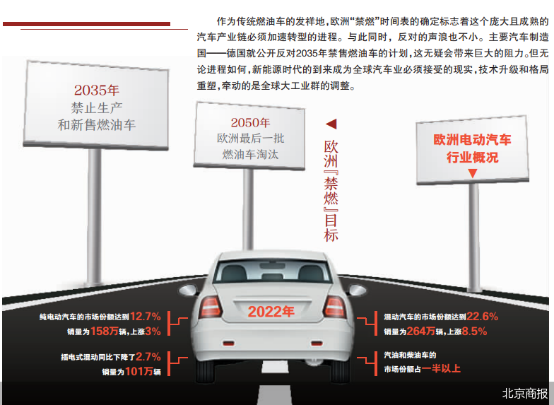 德国公开反对 欧洲“禁燃”遇阻