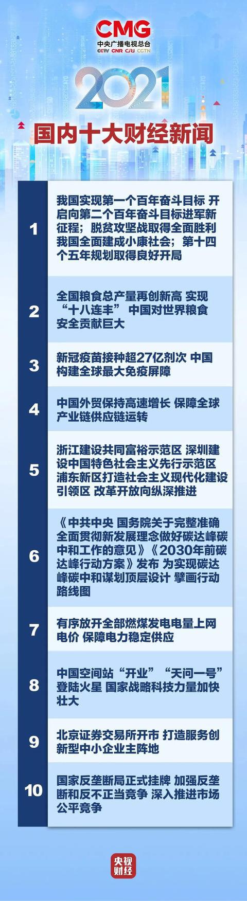 {賭馬}(2021国内发生的十大重要新闻是)